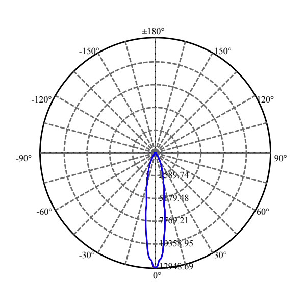 Nata Lighting Company Limited - Aluminium Reflector